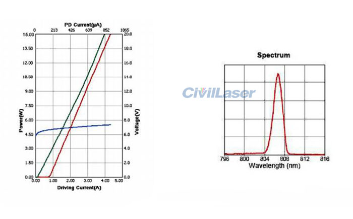 fiber coupled laser system